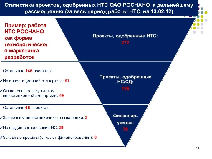 Статистика проектов, одобренных НТС ОАО РОСНАНО к дальнейшему рассмотрению (за