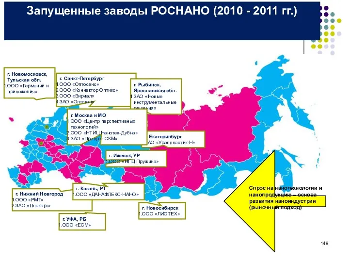 Запущенные заводы РОСНАНО (2010 - 2011 гг.) г. Санкт-Петербург ООО