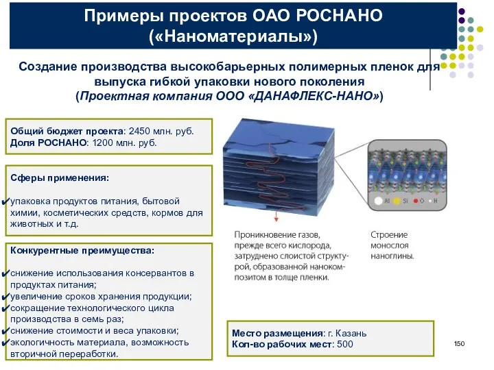 Примеры проектов ОАО РОСНАНО («Наноматериалы») Создание производства высокобарьерных полимерных пленок