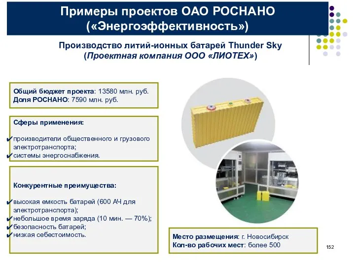 Примеры проектов ОАО РОСНАНО («Энергоэффективность») Производство литий-ионных батарей Thunder Sky