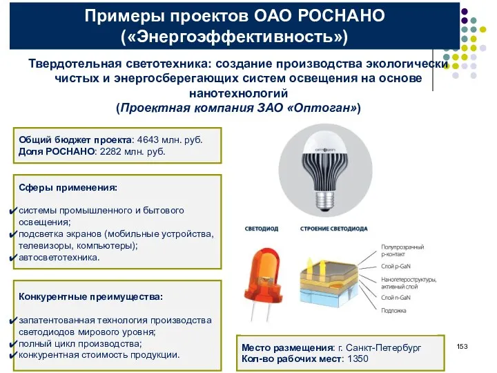 Примеры проектов ОАО РОСНАНО («Энергоэффективность») Твердотельная светотехника: создание производства экологически