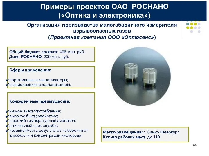 Примеры проектов ОАО РОСНАНО («Оптика и электроника») Организация производства малогабаритного