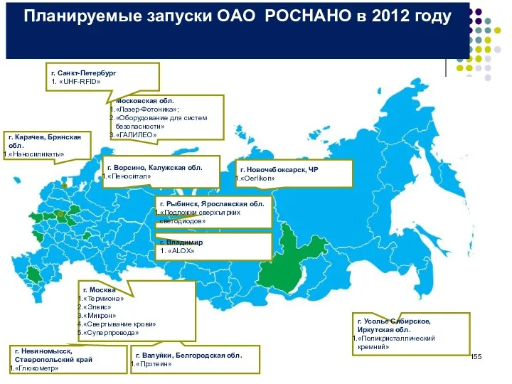 Планируемые запуски ОАО РОСНАНО в 2012 году Московская обл. «Лазер-Фотоника»;