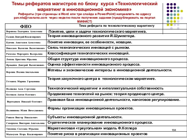 Темы рефератов магистров по блоку курса «Технологический маркетинг в инновационной