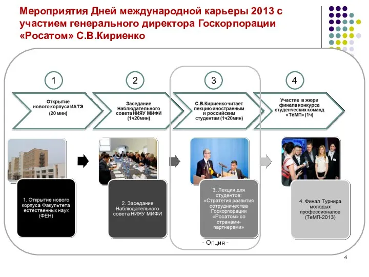 Мероприятия Дней международной карьеры 2013 с участием генерального директора Госкорпорации