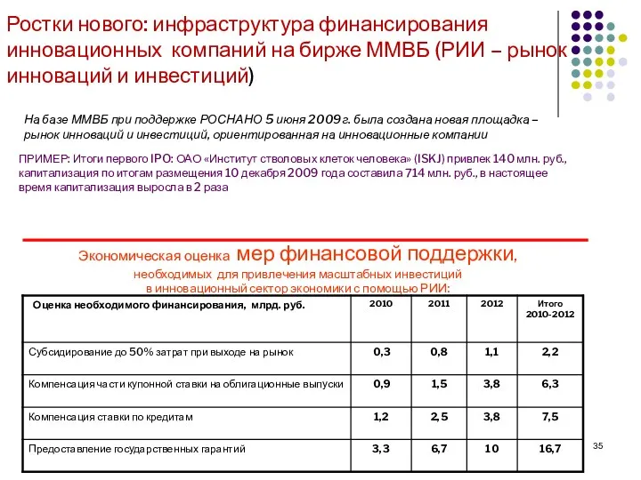 Ростки нового: инфраструктура финансирования инновационных компаний на бирже ММВБ (РИИ