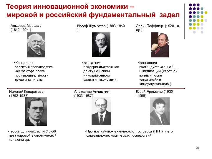 Теория инновационной экономики – мировой и российский фундаментальный задел Элвин