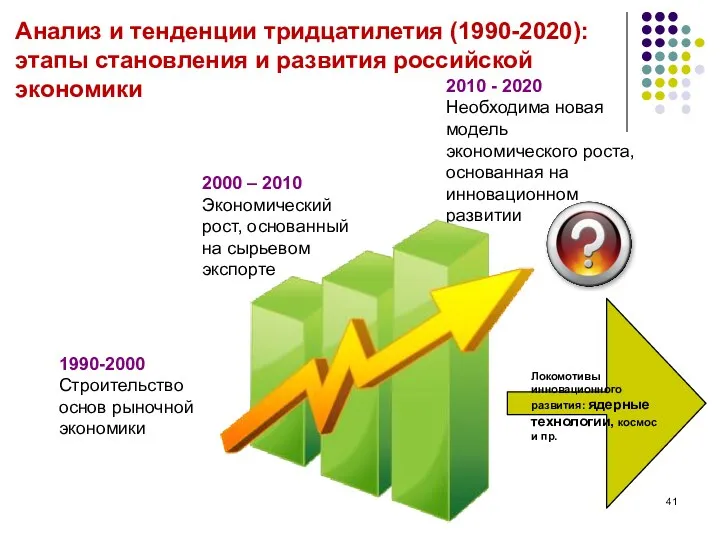 1990-2000 Строительство основ рыночной экономики 2000 – 2010 Экономический рост,