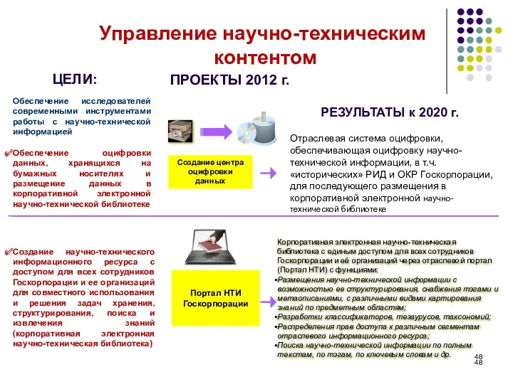 Корпоративная электронная научно-техническая библиотека с единым доступом для всех сотрудников