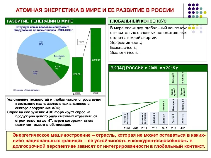 АТОМНАЯ ЭНЕРГЕТИКА В МИРЕ И ЕЕ РАЗВИТИЕ В РОССИИ В