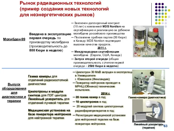 Заключен долгосрочный контракт (10 лет) с компанией MDS Nordion на