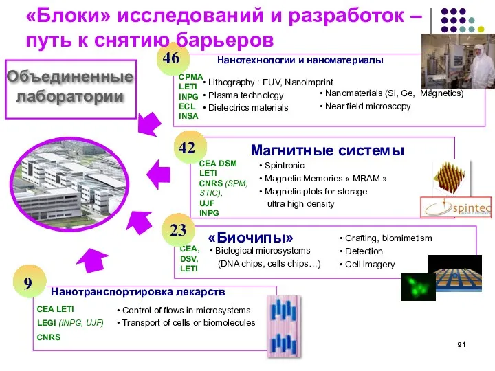 Nanomaterials (Si, Ge, Magnetics) Near field microscopy CEA, DSV, LETI