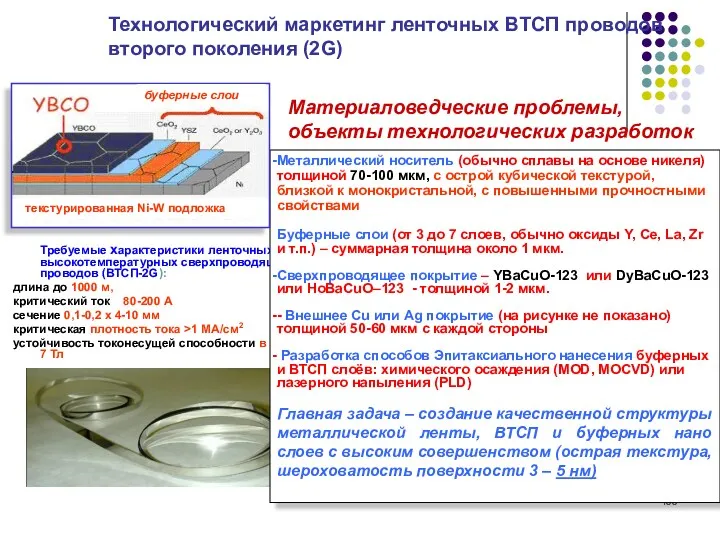 Требуемые характеристики ленточных высокотемпературных сверхпроводящих проводов (ВТСП-2G): длина до 1000