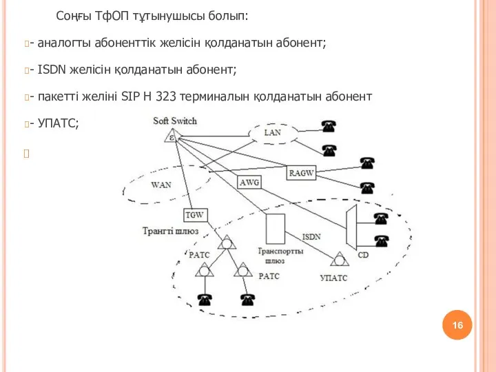 Соңғы ТфОП тұтынушысы болып: - аналогты абоненттік желісін қолданатын абонент;