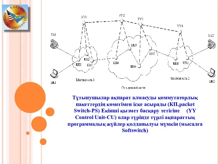 NGN Моделі Тұтынушылар ақпарат алмасуды коммутаторлық пакеттердің көмегімен іске асырады