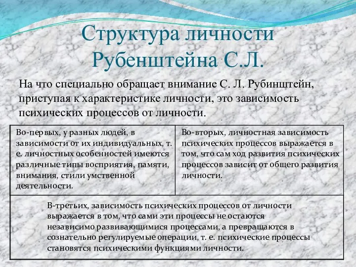 Структура личности Рубенштейна С.Л. На что специально обращает внимание С.