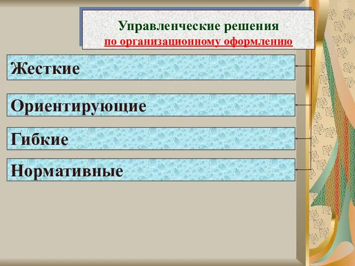 Жесткие Ориентирующие Гибкие Управленческие решения по организационному оформлению Нормативные