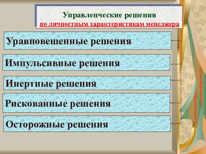 Уравновешенные решения Импульсивные решения Инертные решения Рискованные решения Управленческие решения по личностным характеристикам менеджера Осторожные решения