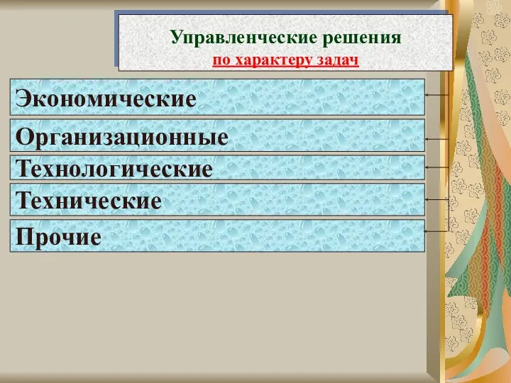 Экономические Организационные Технологические Технические Управленческие решения по характеру задач Прочие