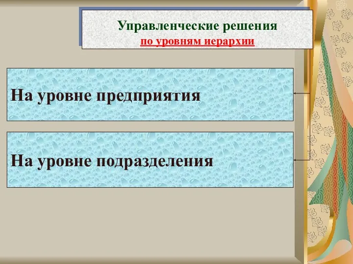 На уровне предприятия На уровне подразделения Управленческие решения по уровням иерархии