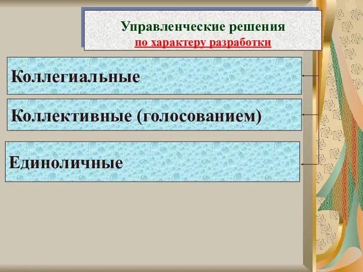 Коллегиальные Коллективные (голосованием) Единоличные Управленческие решения по характеру разработки