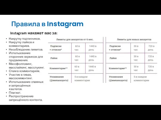 Правила в Instagram Instagram накажет вас за: Накрутку подписчиков. Накрутку