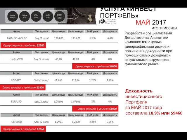 Разработан специалистами Департамента Аналитики компании IPO c целью диверсификации рисков и повышения доходности