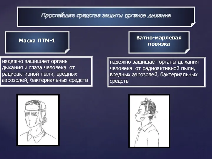 Простейшие средства защиты органов дыхания Маска ПТМ-1 Ватно-марлевая повязка надежно