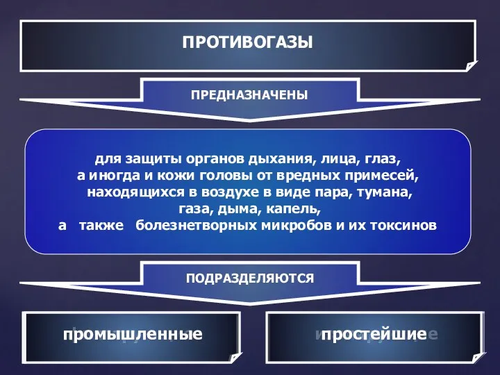 ПРОТИВОГАЗЫ ПРЕДНАЗНАЧЕНЫ для защиты органов дыхания, лица, глаз, а иногда