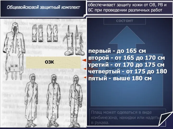 Общевойсковой защитный комплект ОЗК состоит обеспечивает защиту кожи от OB,