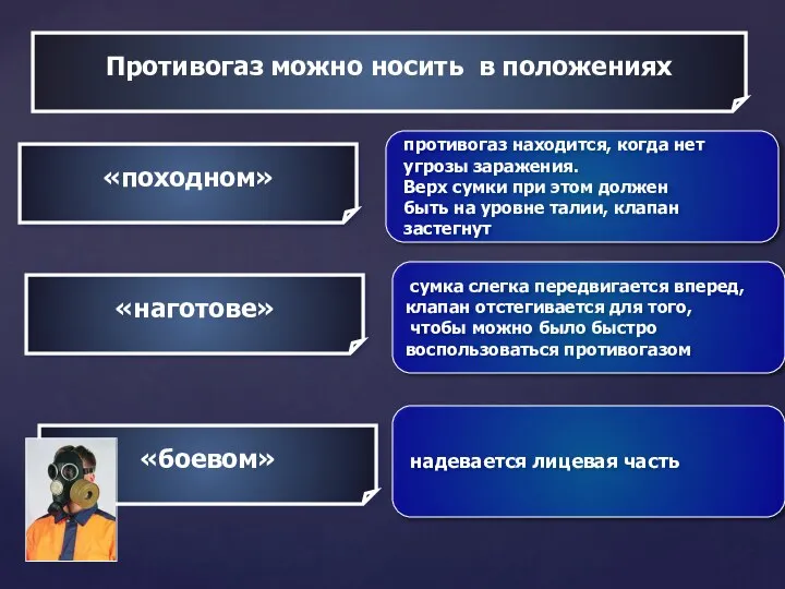 Противогаз можно носить в положениях «походном» противогаз находится, когда нет