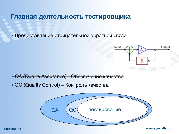Главная деятельность тестировщика Предоставление отрицательной обратной связи QA (Quality Assurance) - Обеспечение качества