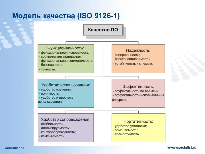 Модель качества (ISO 9126-1)