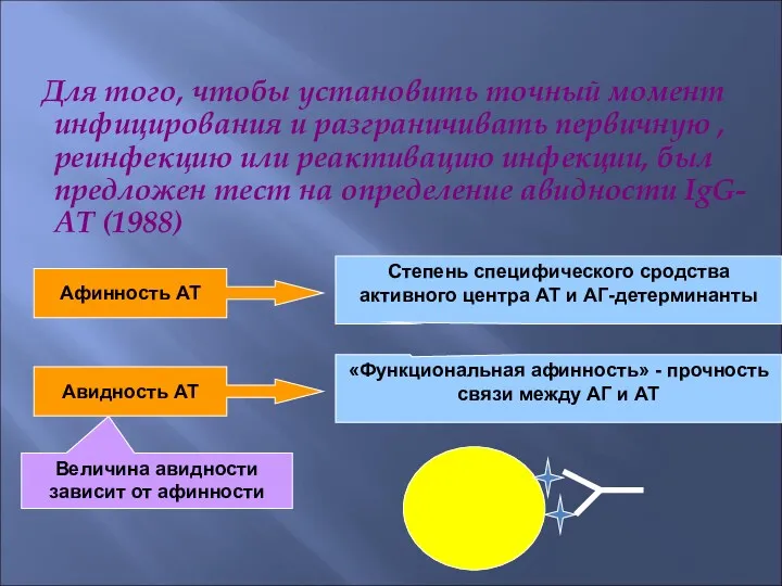 Для того, чтобы установить точный момент инфицирования и разграничивать первичную , реинфекцию или