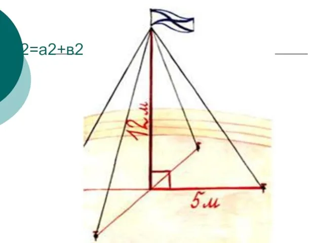 с2=а2+в2