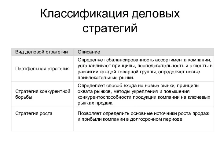 Классификация деловых стратегий