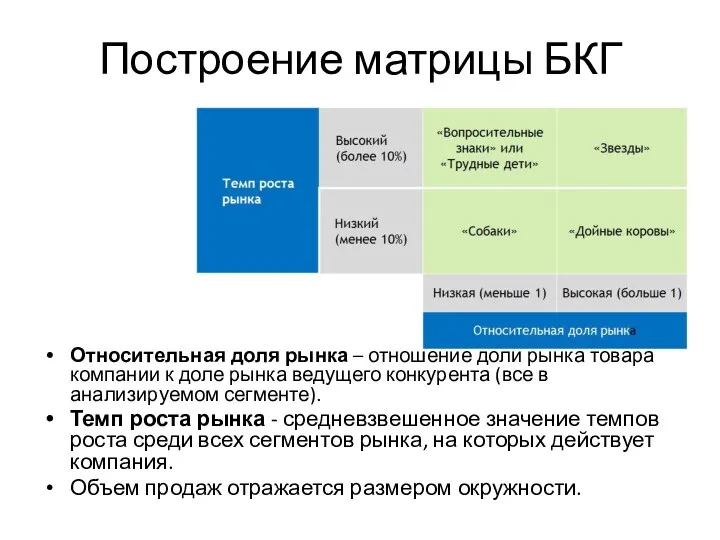 Построение матрицы БКГ Относительная доля рынка – отношение доли рынка