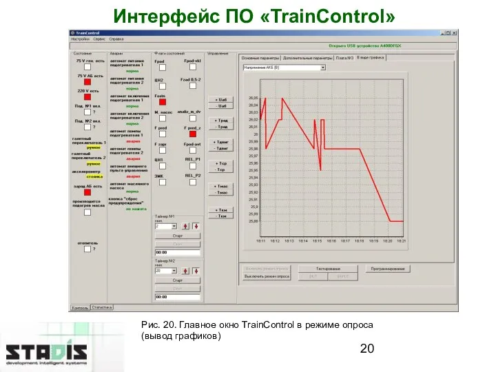 Интерфейс ПО «TrainControl» Рис. 20. Главное окно TrainControl в режиме опроса (вывод графиков)