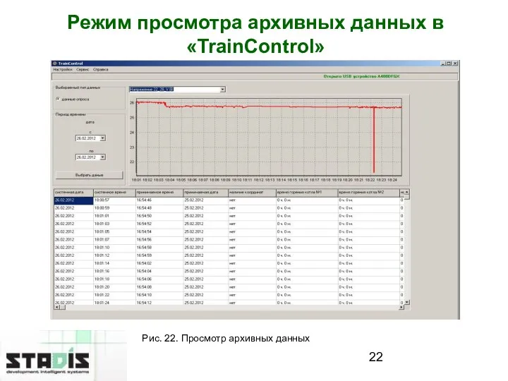 Режим просмотра архивных данных в «TrainControl» Рис. 22. Просмотр архивных данных