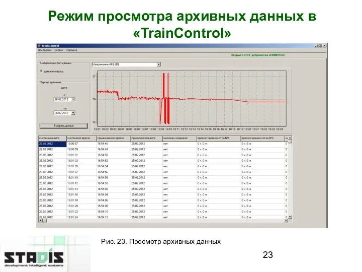 Режим просмотра архивных данных в «TrainControl» Рис. 23. Просмотр архивных данных