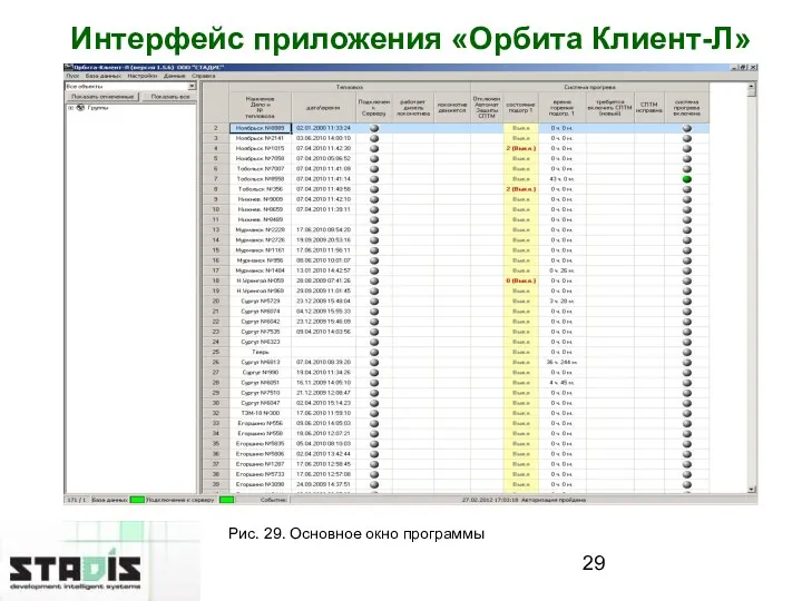 Интерфейс приложения «Орбита Клиент-Л» Рис. 29. Основное окно программы