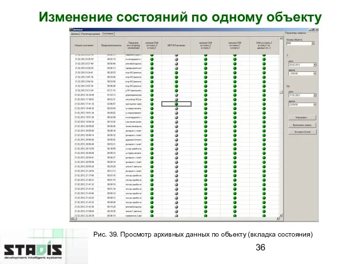 Изменение состояний по одному объекту Рис. 39. Просмотр архивных данных по объекту (вкладка состояния)