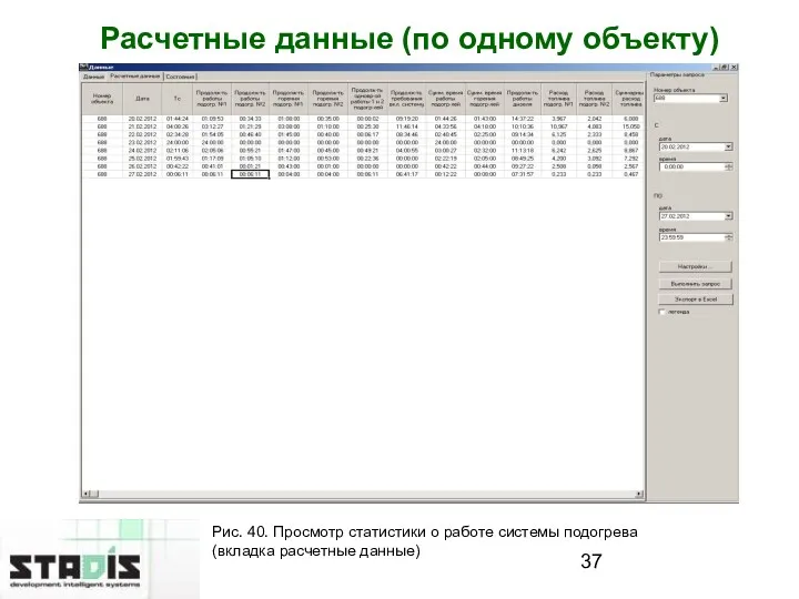 Расчетные данные (по одному объекту) Рис. 40. Просмотр статистики о работе системы подогрева (вкладка расчетные данные)