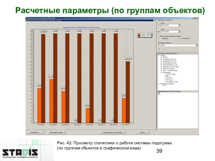 Расчетные параметры (по группам объектов) Рис. 42. Просмотр статистики о