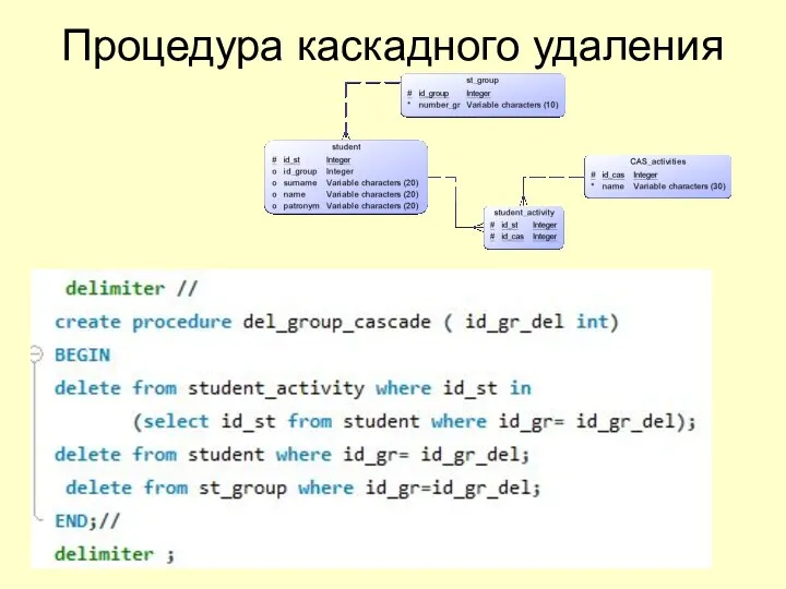 Процедура каскадного удаления