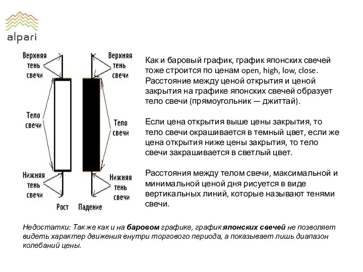 Как и баровый график, график японских свечей тоже строится по