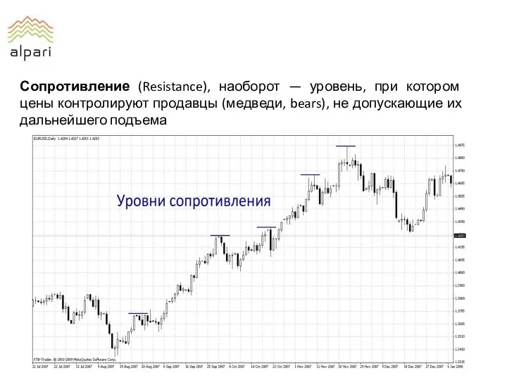 Сопротивление (Resistance), наоборот — уровень, при котором цены контролируют продавцы