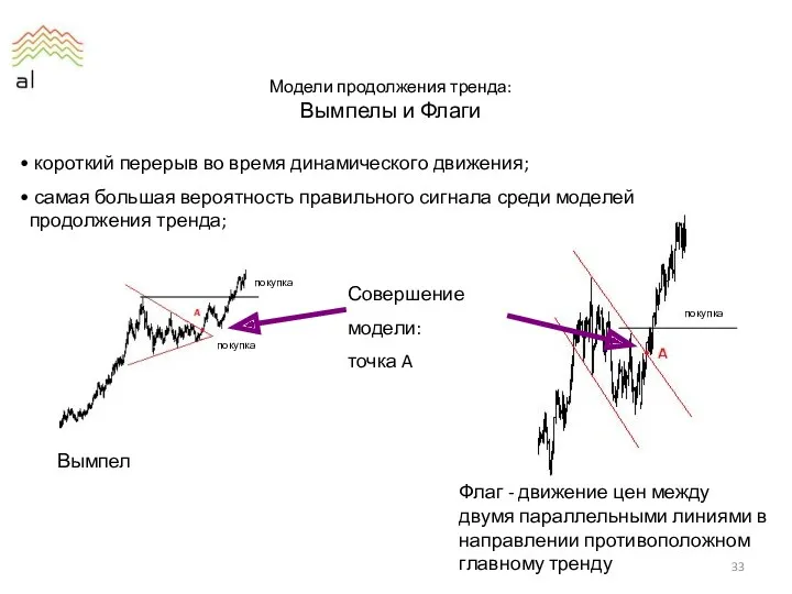 Модели продолжения тренда: Вымпелы и Флаги короткий перерыв во время