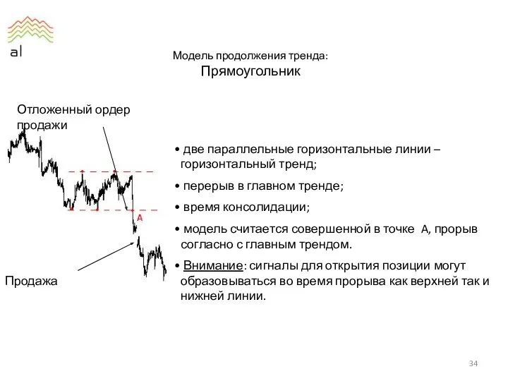 Модель продолжения тренда: Прямоугольник две параллельные горизонтальные линии – горизонтальный