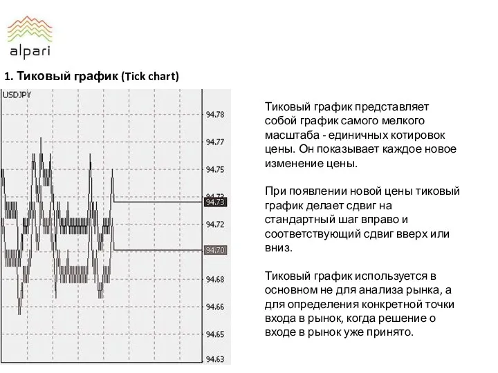 1. Тиковый график (Tick chart) Тиковый график представляет собой график